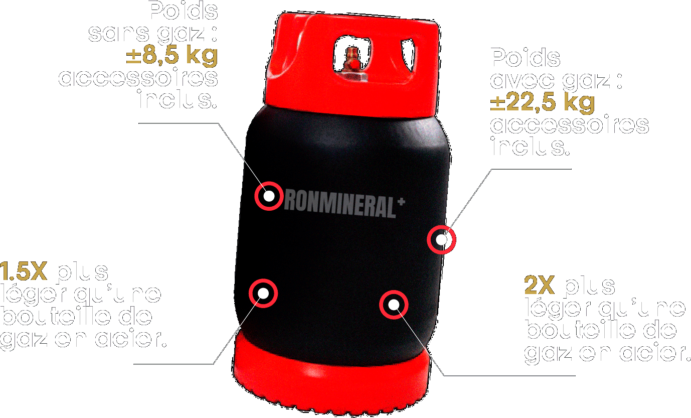 Bonbonne de Gaz en Composite